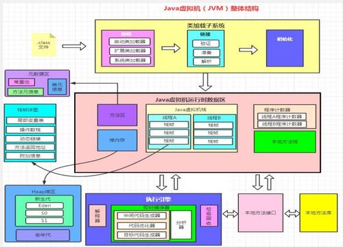 JVM（Java虛擬機(jī)）知識體系詳解 類加載、運(yùn)行時(shí)數(shù)據(jù)區(qū)、堆與方法區(qū)、執(zhí)行引擎及垃圾回收