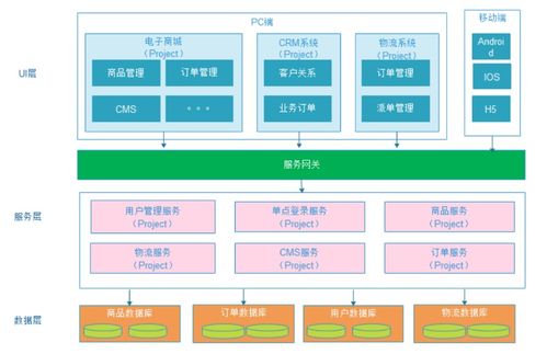 鏈支付 從單體到微服務的架構演進與存儲優化實踐