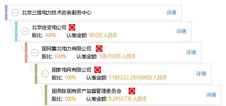 北京三維電力技術咨詢服務中心 專業賦能，助力電力行業智能升級