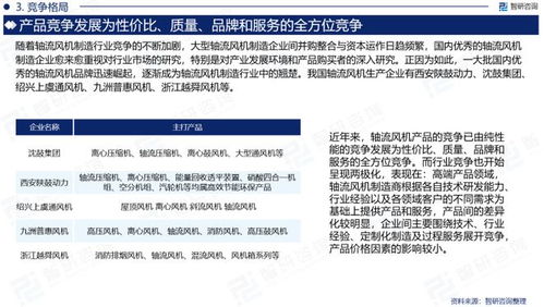 2023版中國(guó)軸流風(fēng)機(jī)行業(yè)市場(chǎng)深度分析報(bào)告（智研咨詢(xún)發(fā)布）