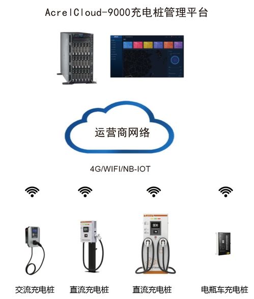 構(gòu)建未來出行核心 園區(qū)汽車制造充電樁系統(tǒng)解決方案中的自動化控制與智能傳感技術(shù)