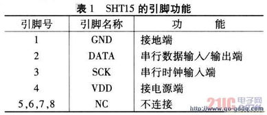 基于智能傳感器的溫濕度監(jiān)控系統(tǒng)設(shè)計(jì)與自動化控制