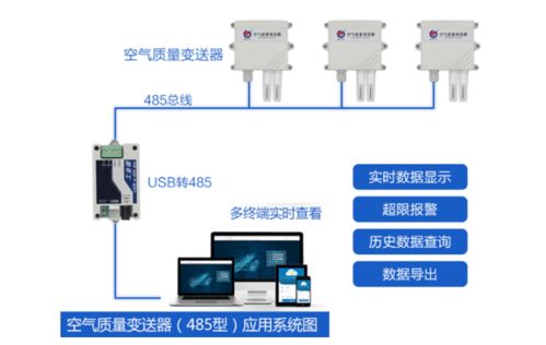建大仁科 空氣質(zhì)量變送器、自動化控制系統(tǒng)及智能傳感器產(chǎn)品資訊