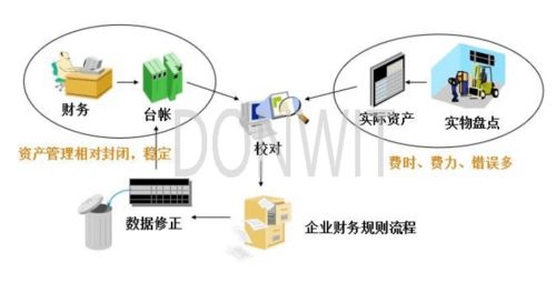 杭州東識科技 RFID資產(chǎn)管理系統(tǒng)引領(lǐng)自動化控制與智能傳感融合新紀(jì)元