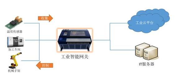 西信信息 以工業智能網關為引擎，驅動智能制造轉型升級
